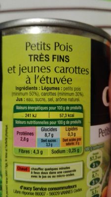 Petits pois et carottes